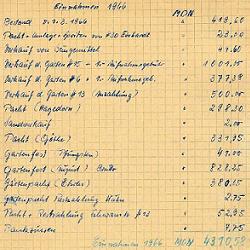 Erste Seite des Kontobuchs per 1.3.1966